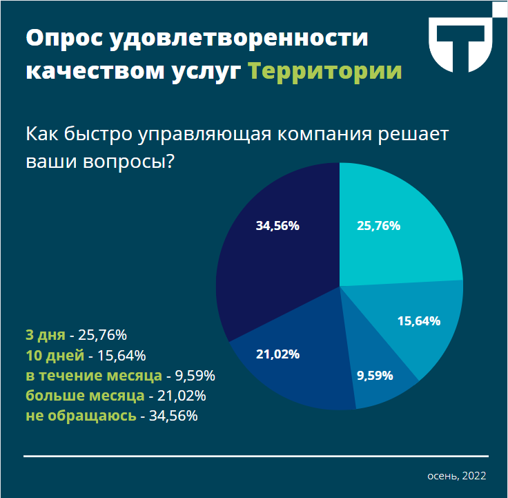 3 опрос.png 3 опрос.png